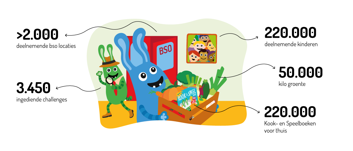 Cijfers-GSW-computer